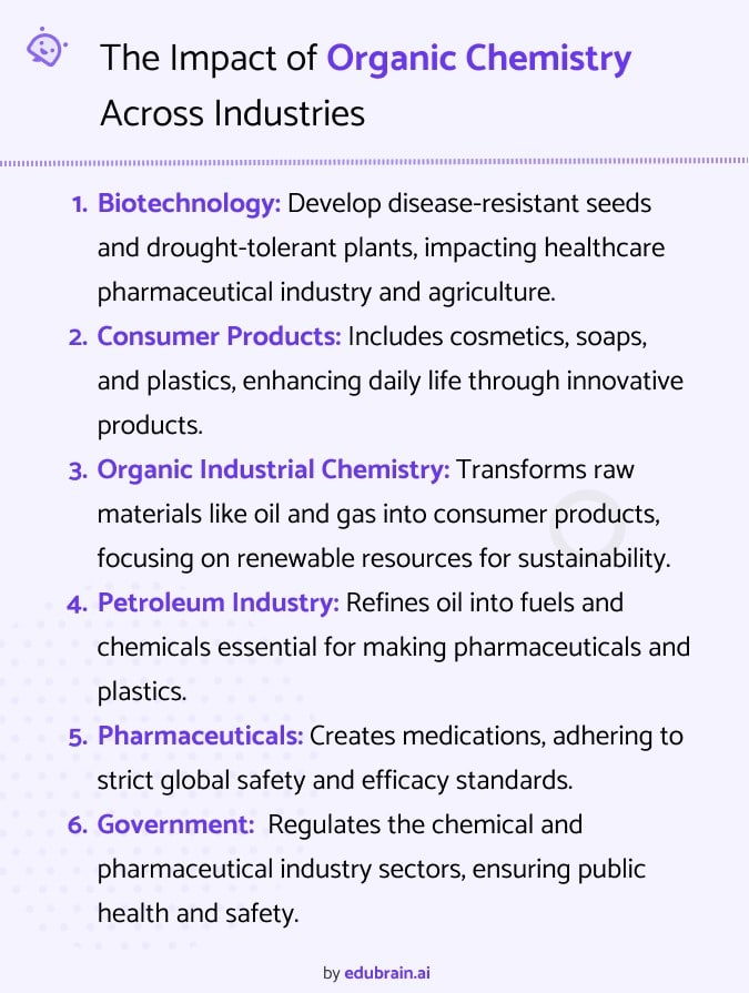 organic chemistry importance