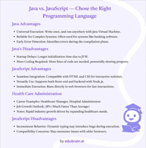 Differences Between Java and JavaScript in 2026 - Edubrain