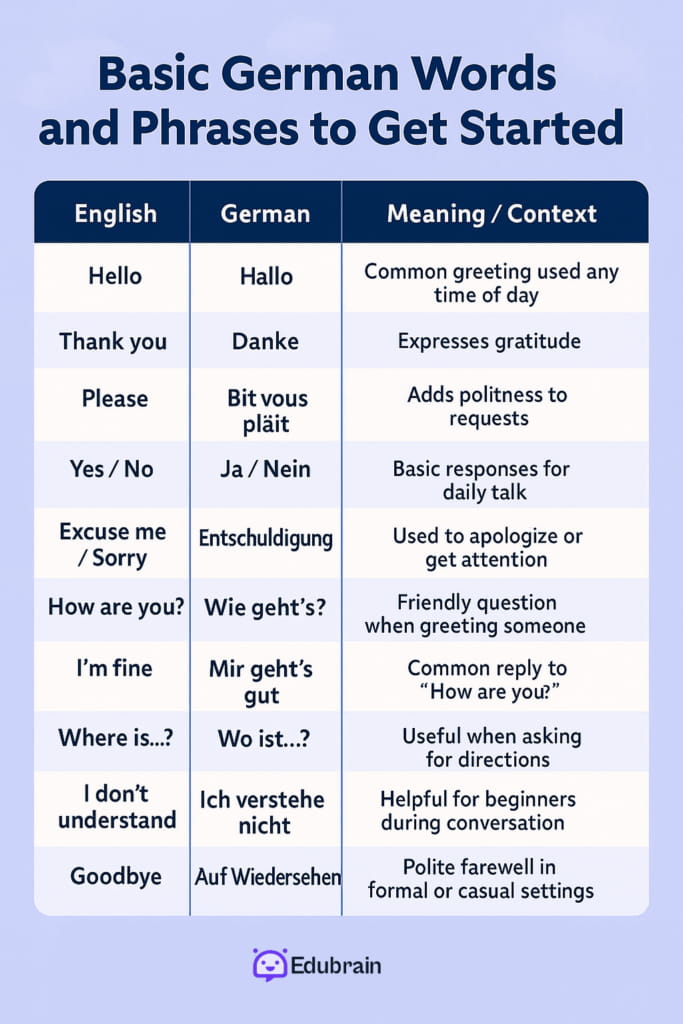 english to german basics