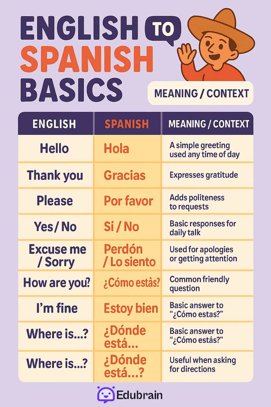 english to spanish basics