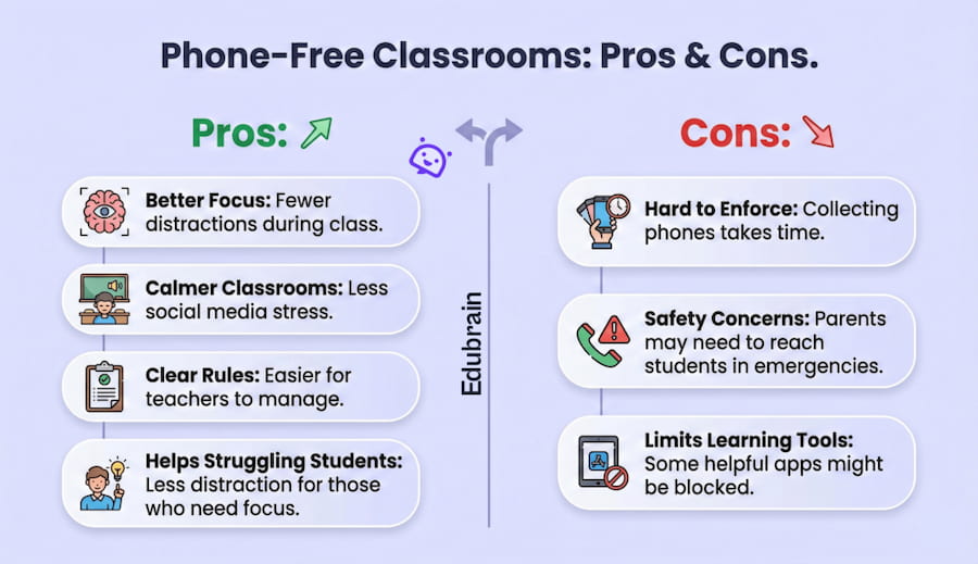 Pros and Cons of Cell Phone Ban in schools