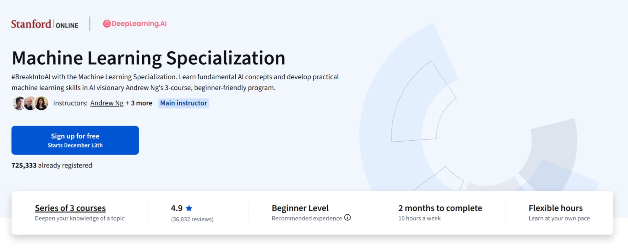 ai & machine learning specialization