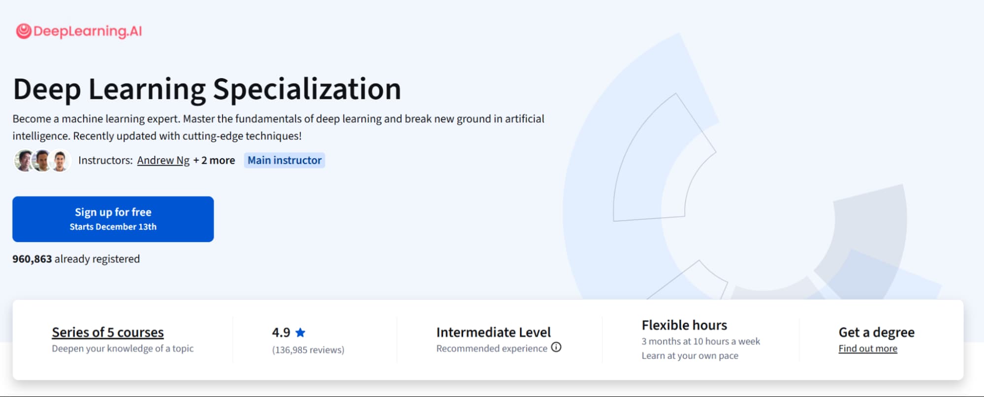 deep learning specialization