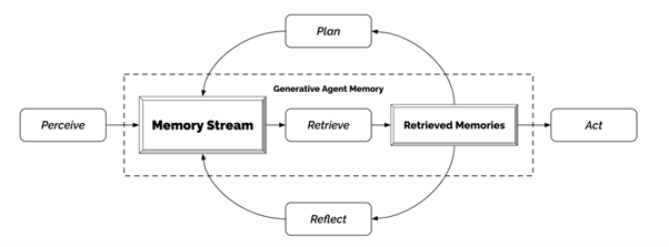 AI-systems-AI-agents-and-do-the-task-behavior