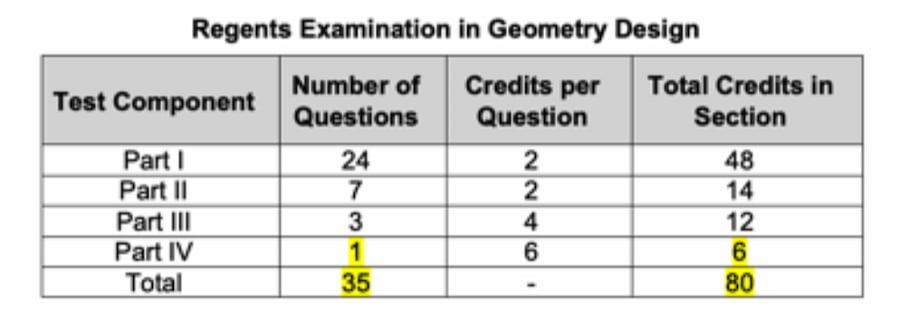 How the Results Are Calculated