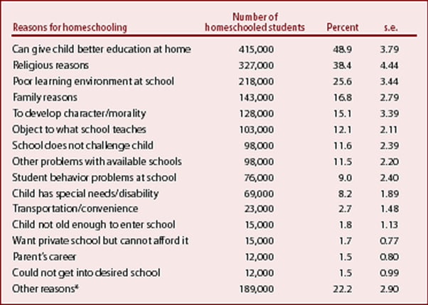 reasons-for-homeschooling