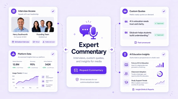 Request expert commentary Edubrain