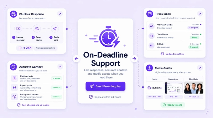 Get what you need on deadline Edubrain